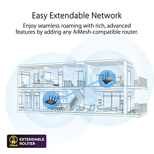 Diagram illustrating an easy extendable network with AiMesh-compatible routers in a two-story house.